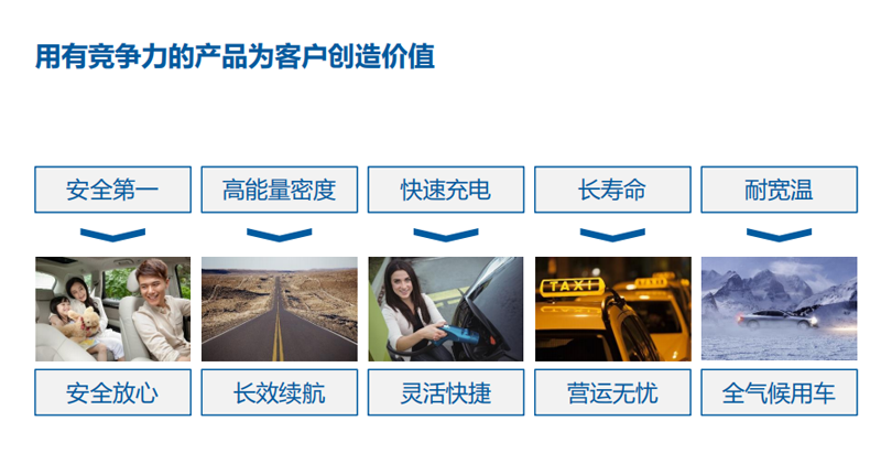 房車可以選擇鋰電池嗎？