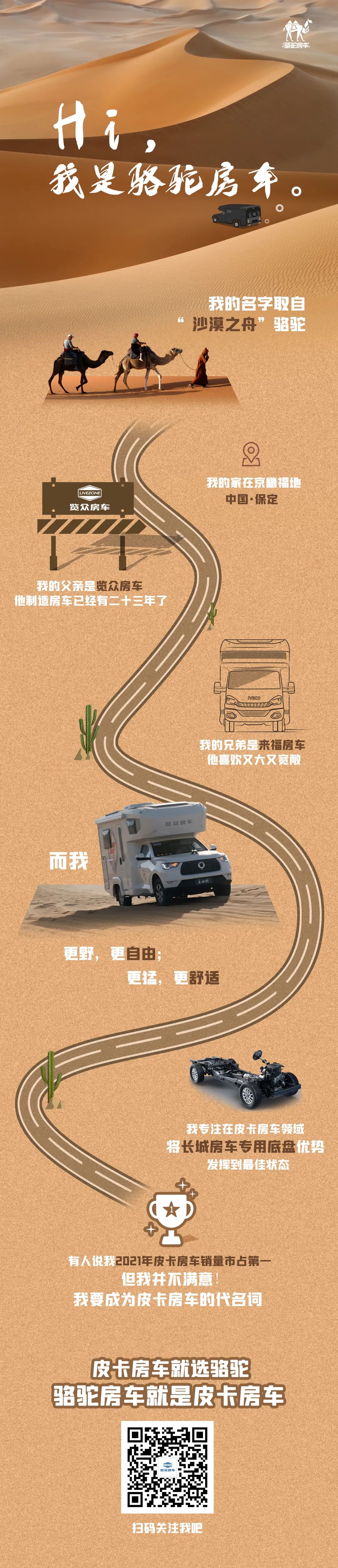 Hi，我是駱駝房車。
