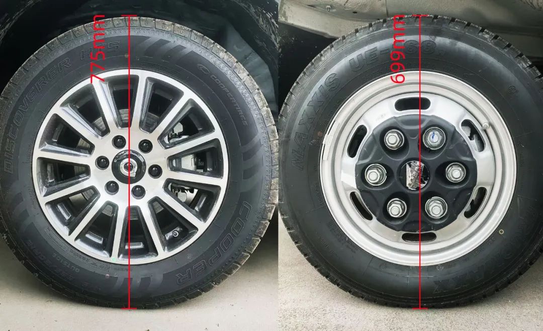 盤點(diǎn)房車底盤：依維柯底盤vs皮卡底盤，哪個更適合你？