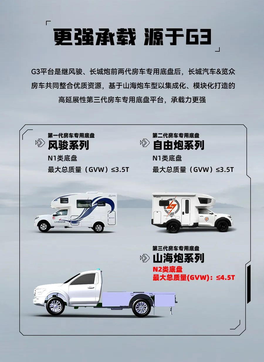 55.8 萬(wàn)起，山海炮房車正式上市！